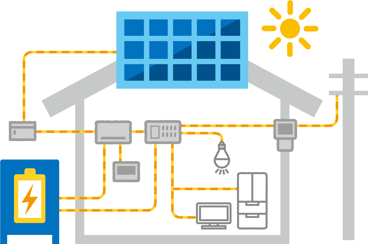 太陽光発電とは？